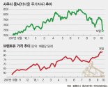 서방국가 ‘카쇼기 실종’ 비난에… 석유로 대응 나선 사우디