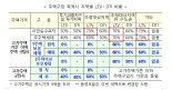 [무주택자가 반드시 알아야할 청약제도]대출 한도 서울 40%, 부천 70%..지역 따라 대출한도 달라요