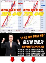 '신청자 40만 돌파' 수익률은?