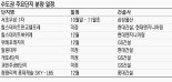 1주택자 막차 수요에 분양시장 들썩