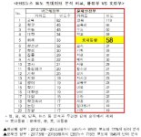 [2018 국감]"'학생'보다 '문재인'이 더 많은 EBS 뉴스"