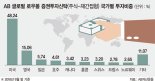 [이런 펀드 어때요?] AB자산운용 글로벌 로우볼 펀드, 저변동성·분산투자… 안전추구형 적합