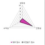 [fnRASSI]픽셀플러스(087600) 현재 +8.54%