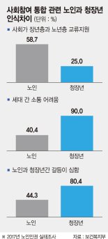 다 늙는데 ‘노인충’ ‘틀딱충’이라니… 세대간 불통이 혐오로