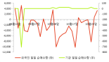 [fnRASSI]한국큐빅, 거래량 확대되며 8거래일 연속 하락