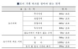 인천 검암동 일원 토지거래허가구역 지정