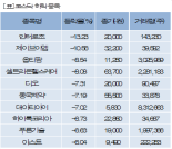 [fnRASSI]장마감, 코스닥 하락 종목(인터로조 -13.23%↓)