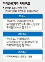 당국, 관치금융 논란에 '백기'...우리은행, M&A·완전 민영화 등 과제 산적