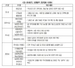 대한상의-농식품부, '상생협력 우수기업'에 오리온·구좌농업협동조합 등 선정