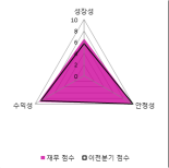 [fnRASSI]금화피에스시, 1.01% 오르며 거래량 증가