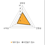 [fnRASSI]동일방직(001530) 현재 +10.14%