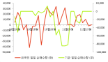 [fnRASSI]농우바이오(054050) 현재 +8.61%