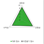 [fnRASSI]진성티이씨, 5.49% 오르며 거래량 증가