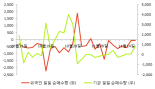 [fnRASSI]만호제강, 6.71% 오르며 거래량 증가