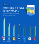 암호화폐 거래, 증권 거래와 어깨 나란히… 와이즈앱 앱 사용자 수 발표