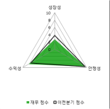 [fnRASSI]아미노로직스(074430) 현재 9.78% ↑