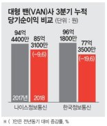 밴수수료 정률제 직격탄 대형밴사 실적 내리막길