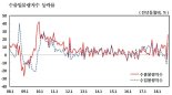 늘어난 영업일수...10월 수출물량지수 역대 최고 기록