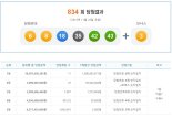 로또834회당첨번호 ‘42, 35, 43, 6, 18, 8'..명당의 위치는?