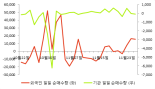 [fnRASSI]삼지전자, 4.43% 오르며 거래량 증가