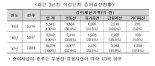 대기업 미성년자녀·부동산 스타강사 등 225명 세무조사 착수