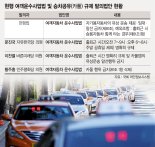 ‘갈 길 먼데…’ 동력 잃은 카풀 금지법