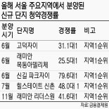 "정부 규제에 이사갈 기회마저 사라져" 중산층 실수요자의 하소연