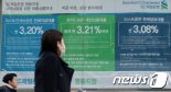 [2019 국감]한은 "GDP 대비 가계부채 94.6%, 소비에 부정적 영향 우려"