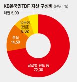 [이런 펀드 어때요?] 생애주기별 탄력적 투자… 20대부터 은퇴 후 소득 준비