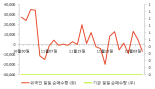[fnRASSI]티에스인베스트먼트, 0.62% 오르며 거래량 증가