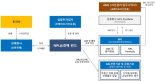 [fn마켓워치]코레이트운용, 개인 대상 NPL펀드 첫 출시