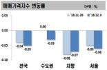 서울 아파트 매매가격 하락폭 확대... 마포·구로도 하락 전환