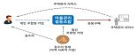 국토부 도시재생 위한 마을관리 협동조합 본격 육성위한 업무협약