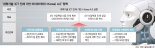 [4차 산업혁명, 인재육성이 먼저다(2)] 기존 교육만으론 한계… 한국판 '미네르바 스쿨' 만들어야