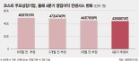 경기 하락 국면엔 '섬유·의복·식음료' 주목