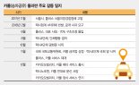 카카오카풀 올해는 못탄다… 서비스 출시 결국 미뤄