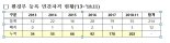 아로마캔들 자격증만 15개...환경부 민간자격증 급증