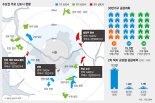 [3기 신도시 발표]남양주·하남에 9만8천가구 몰려… 수도권 동부 공급 넘칠라