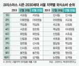 작년 크리스마스엔 홍대서 놀았는데 올해는 어디 갈까?