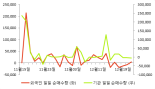 [fnRASSI]잉글우드랩, 거래량 확대되며 5거래일 연속 하락