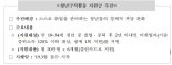 [내년 달라지는것들]졸업 2년내 미취업 청년에 구직활동비 최대 300만원 지원