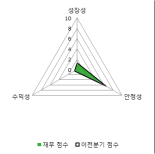 [fnRASSI]스카이문스테크놀로지, 거래량 확대되며 6거래일 연속 하락