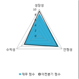 [fnRASSI]삼지전자(037460) 현재 9.38% ↑