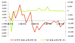 [fnRASSI]호전실업, 1.51% 내리며 거래량 증가