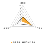 [fnRASSI]에이씨티(138360) 전일대비 8.48% 상승