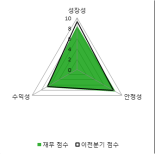 [fnRASSI]삼지전자(037460) 현재 10.83% ↑