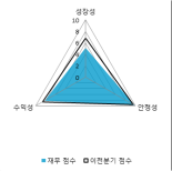 [fnRASSI]정산애강(022220) 8.41% 상승