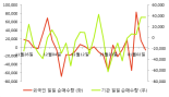 [fnRASSI]진성티이씨, 4.1% 오르며 거래량 증가