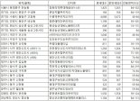 새해 첫 달 아파트 분양물량 인천 ·대구 집중