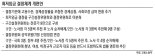 [최저임금 결정체계 개편] 최저임금에 물가·성장률 반영… 경제 상황따라 속도조절